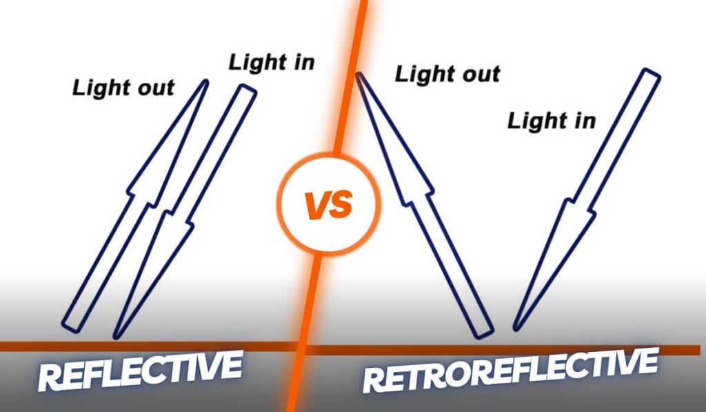 The Difference Between Reflective and Retroreflective