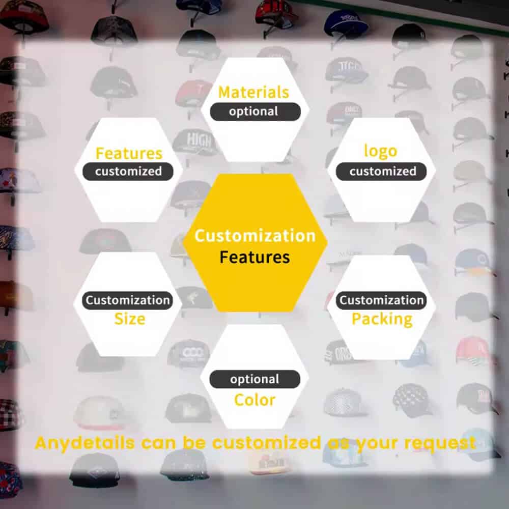 capacidades de personalização e design para distribuidores e compradores